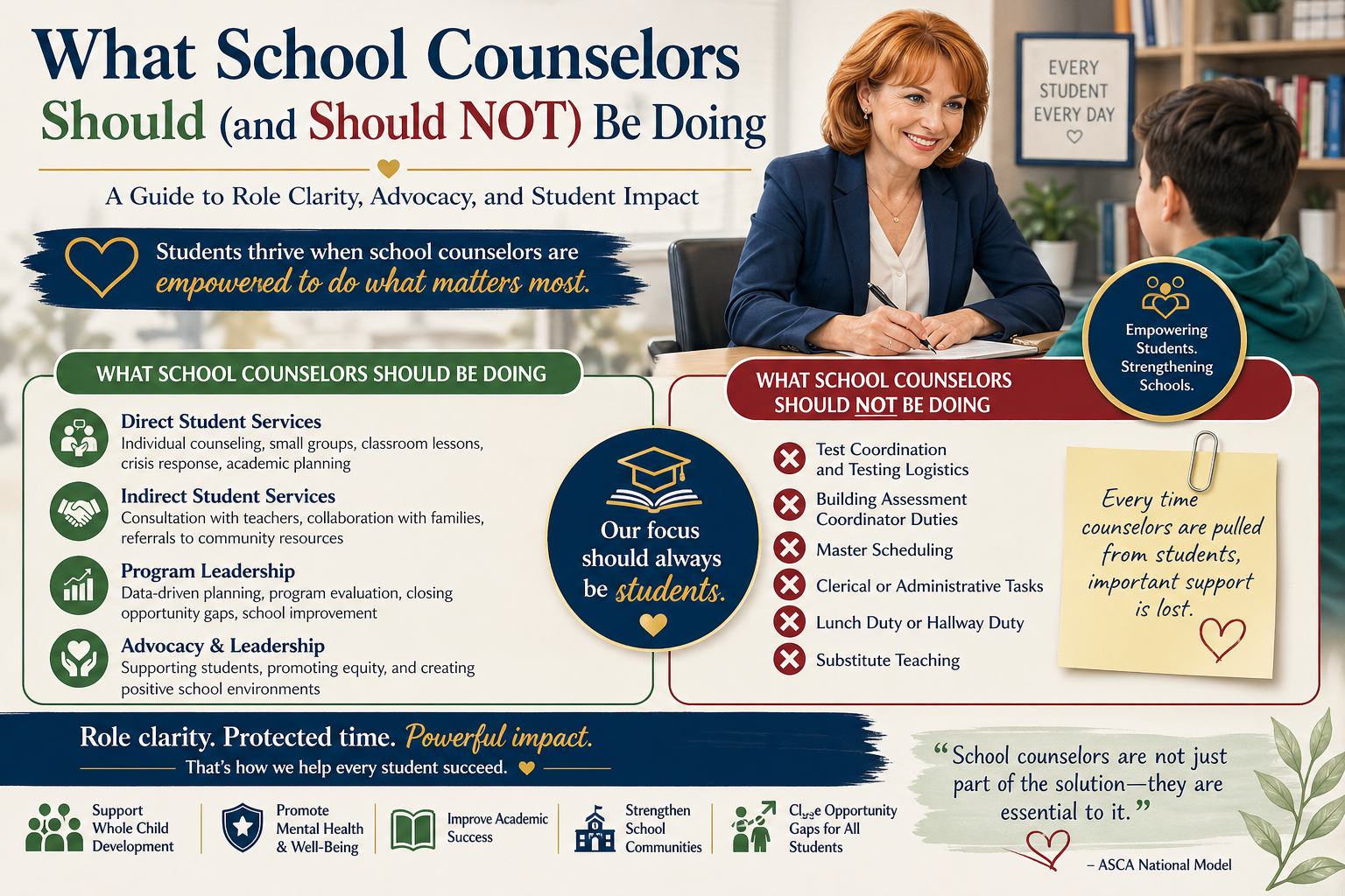 What School Counselors Should Do
